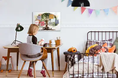 Magnetisch glazen memobord uitvoering stamboom