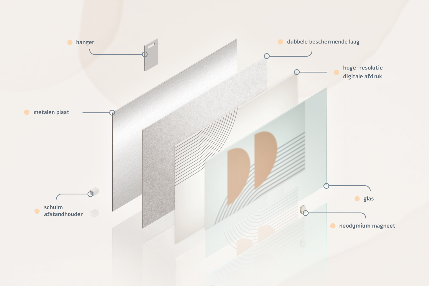 Infographic achterkant en voorkant