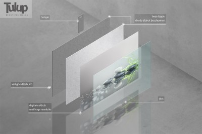 Visualisatie van beeldelementen op glas